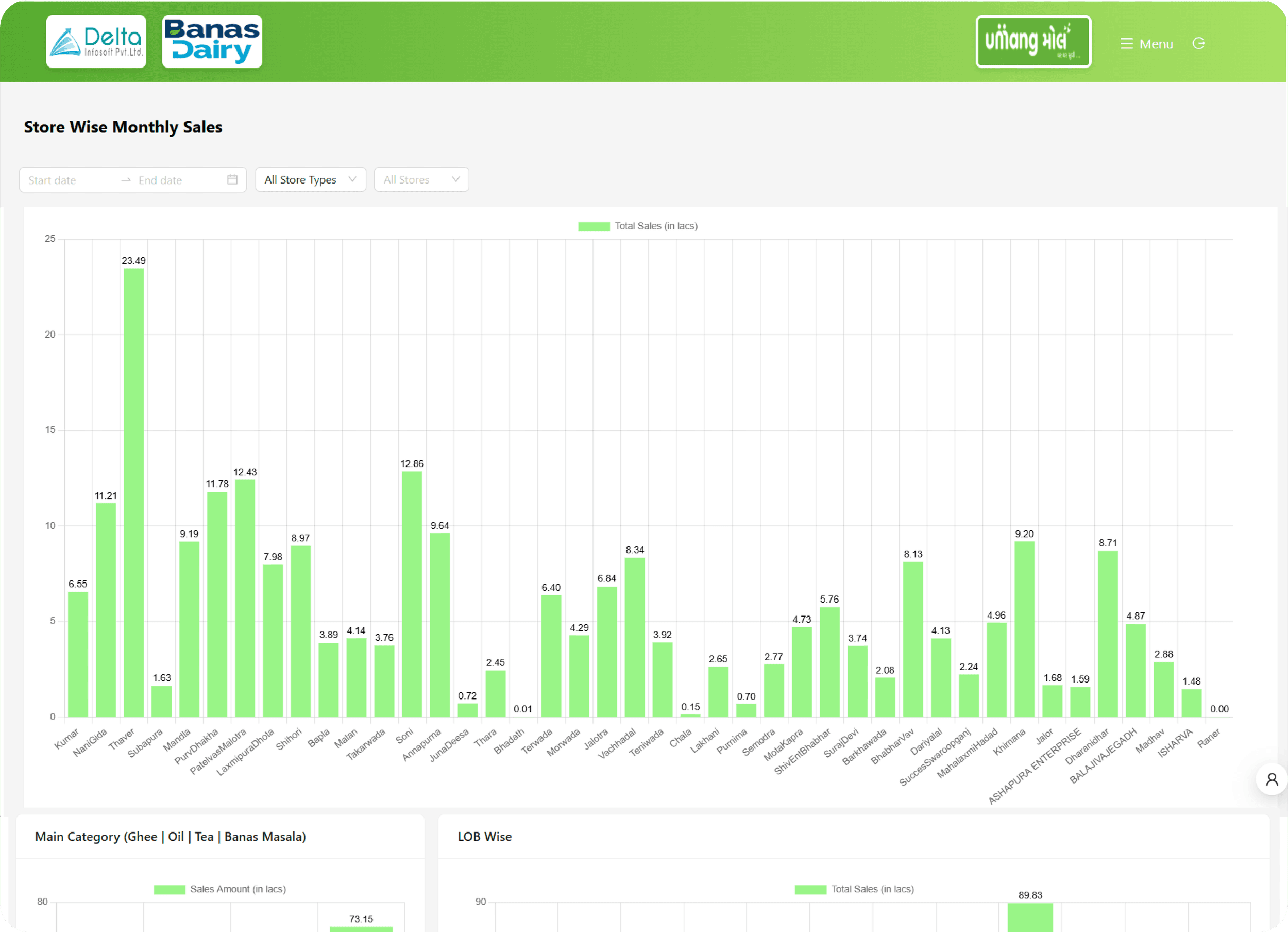 Umang Mall Dashboard